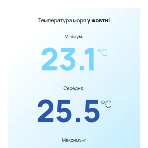 Подобова оренда апартаментів