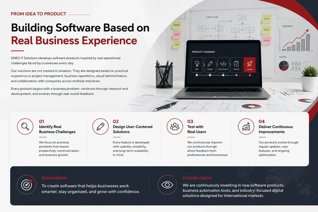 DNES IT Solutions - Software Development